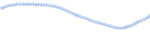3mm Light Blue Faceted Rondelle Glass Beads