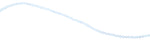 4mm Faceted Bicone Light Azore Crystal Beads